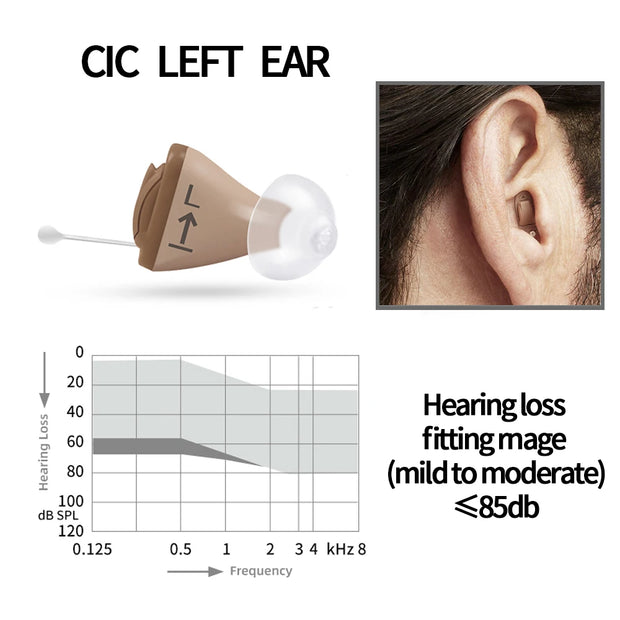 Rexton InoX 5A  Invisible ITC CIC Hearing Aid 8 Channels Digital Mobile Phone APP Program Fitting for People with Mild to Severe