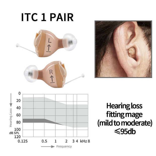 Rexton InoX 5A  Invisible ITC CIC Hearing Aid 8 Channels Digital Mobile Phone APP Program Fitting for People with Mild to Severe