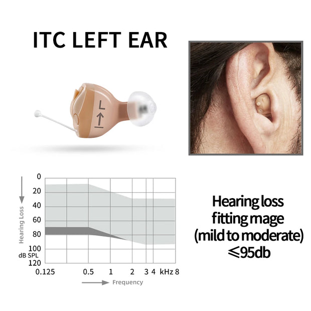Rexton InoX 5A  Invisible ITC CIC Hearing Aid 8 Channels Digital Mobile Phone APP Program Fitting for People with Mild to Severe