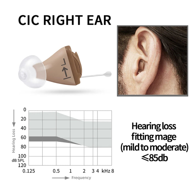 Rexton InoX 5A  Invisible ITC CIC Hearing Aid 8 Channels Digital Mobile Phone APP Program Fitting for People with Mild to Severe