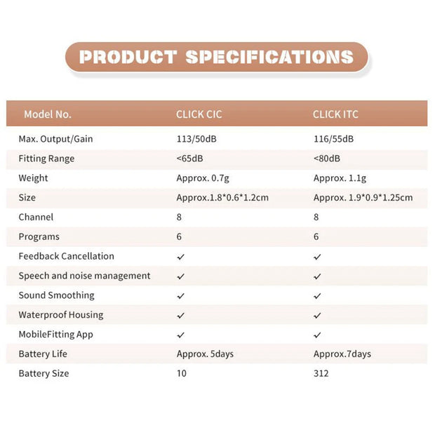 Rexton InoX 5A  Invisible ITC CIC Hearing Aid 8 Channels Digital Mobile Phone APP Program Fitting for People with Mild to Severe
