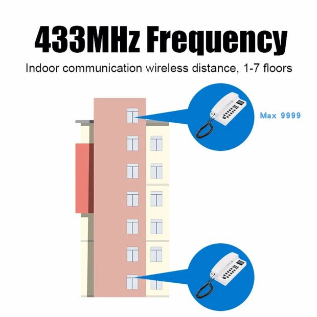 2.4Ghz wireless landline phone wireless intercomfor home office long distance intercom, multi-room, secure and clear calls