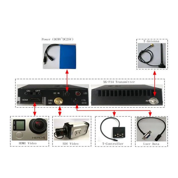 Mimo Wifi COFDM Modulation Radios Ship Communication Multi node Digital Radio Tracker Wireless Relay Wave Mobile Technology