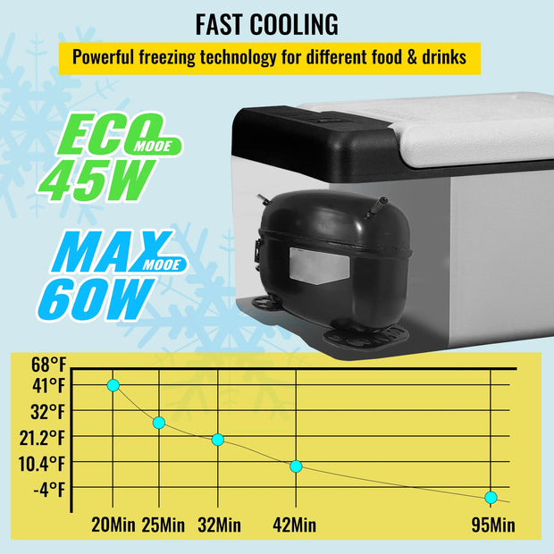 SucceBuy 9L 15L Car Refrigerator Portable Compressor Fridge Freezer Cooler 12V/24V DC 110-240V AC RV Travelling Camping Fishing