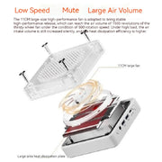 FIREBAT MINIPC AMD R7-7735HS 6600H Mini Pc Colorful Gamer 16GB 512GB DDR5 RJ45 Desktop Gaming Computer BT5.2 WIFI6 M.2 2280 SSD