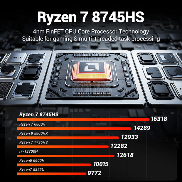 Firebat A5P Mini PC Computer Ryzen7 8745HS 8C/16T 4.9GHz, Radeon 780M, 16GB DDR5 5600MHz, 512GB PCIe SSD, WiFi6, BT5.2 Gaming