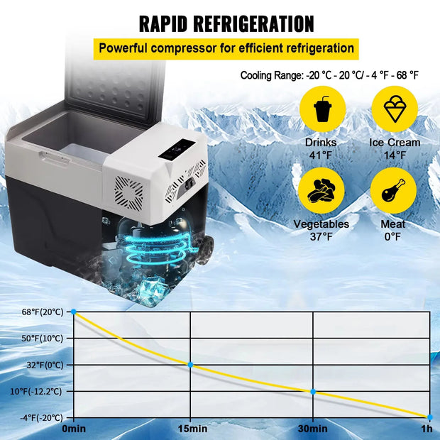 SIHAO 30/40/50L Portable Car Fridge - 12/24V Dual Zone Compressor Cooler for Truck/RV/Boat Outdoor Camping & Home, DC/AC Freezer