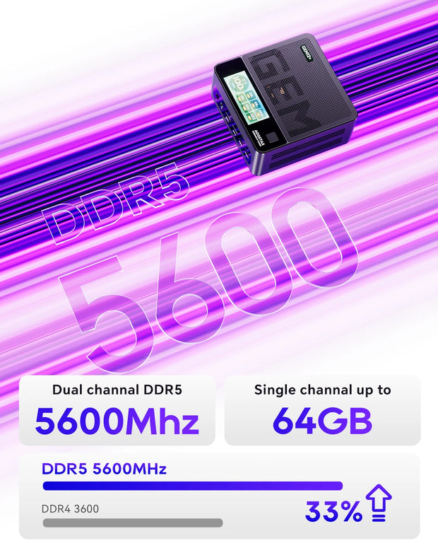 AOOSTAR GEM12+ Mini PC AMD Ryzen 7 PRO 8845HS 5.1GHz 32GB DDR5 1TB SSD Radeon 780M WiFi6 BT5.2 USB4 HDMI2.1 Mini PC Windows 11